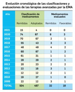 datolan en línea