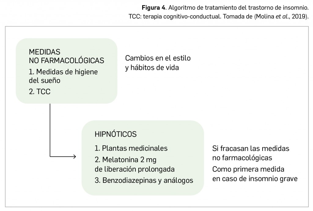 Compra de datolan