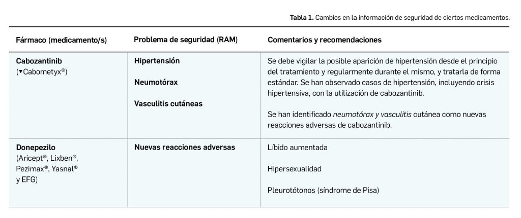 Ivermectina 6 mg aemps