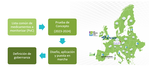 Proyecto Paneuropeo – MedSRI
