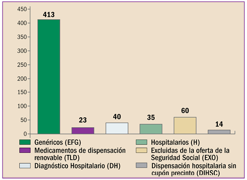 Precio Del Valaciclovir Almus