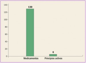 GRAFICO_1_fmt