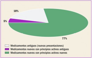 GRAFICO_3_fmt