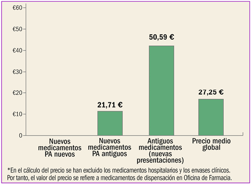 Tadalafilo ratiopharm 5 mg