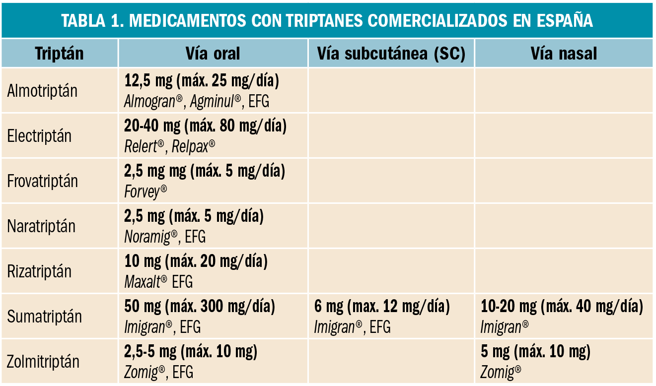 propranolol 40 mgflunarizine 10 mg