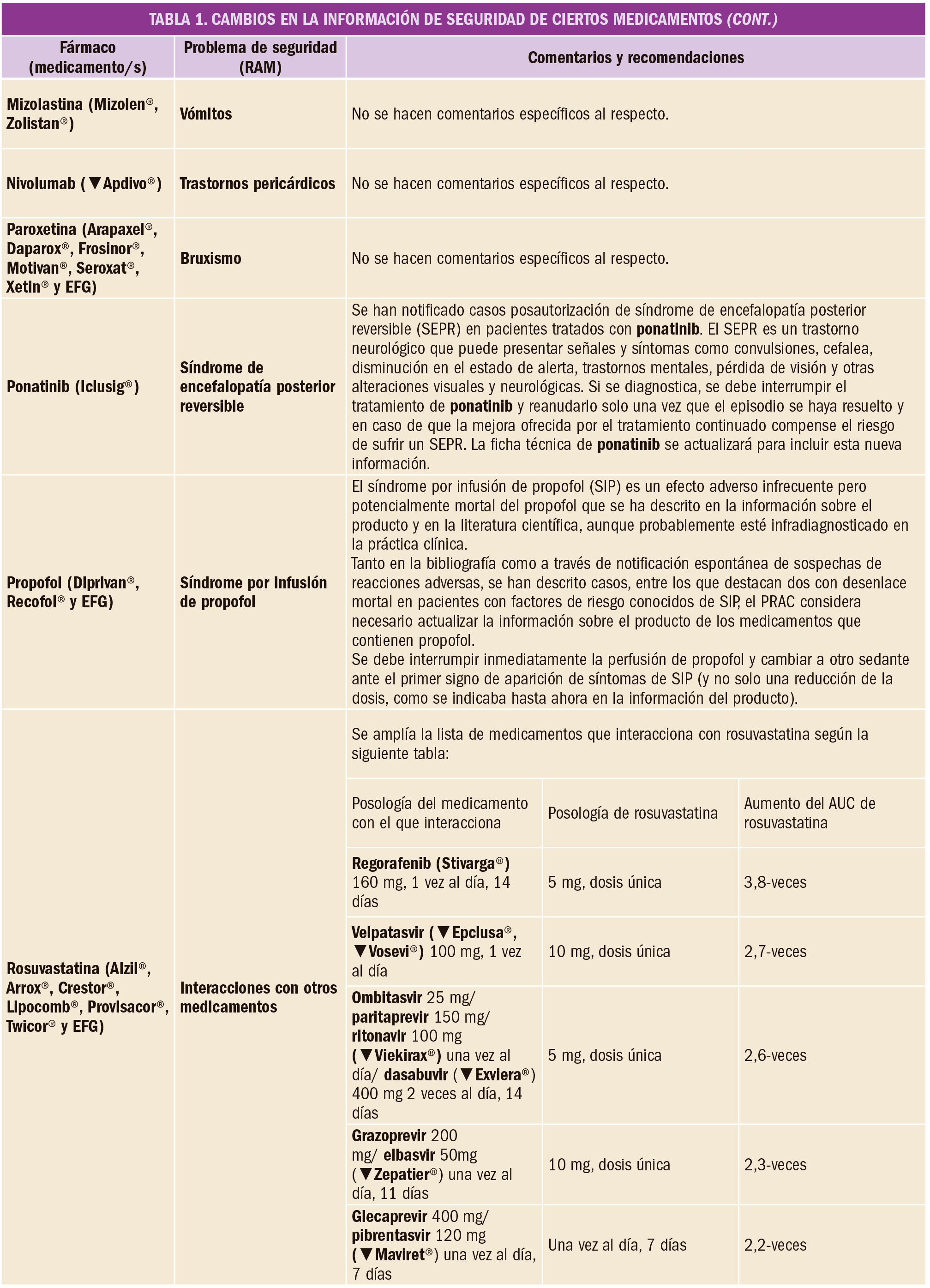 Información De Seguridad Procedente De La Evaluación Periódica De Los ...