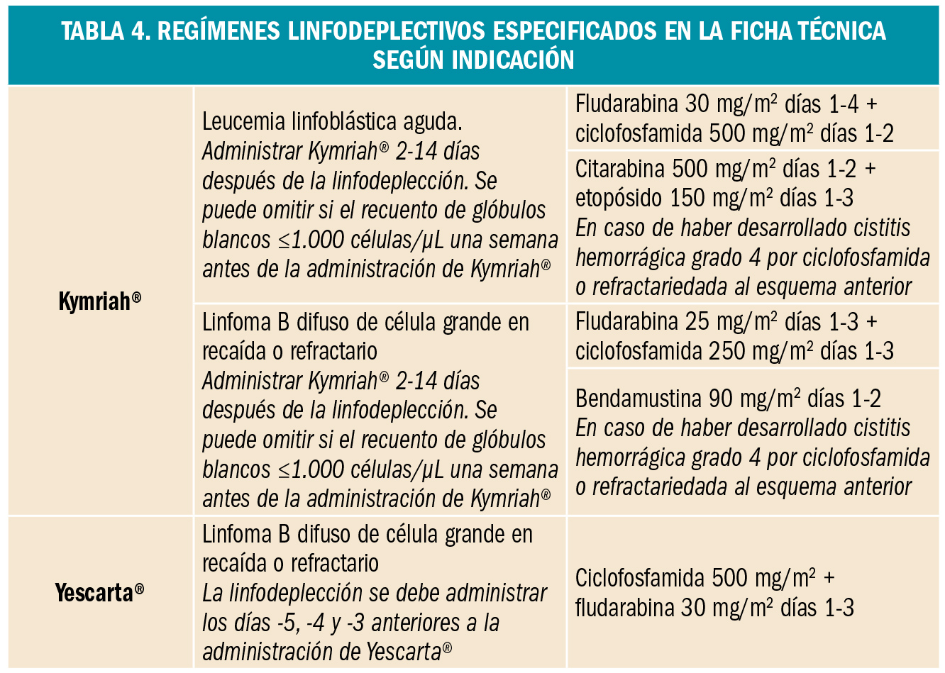 423 - Farmacéuticos