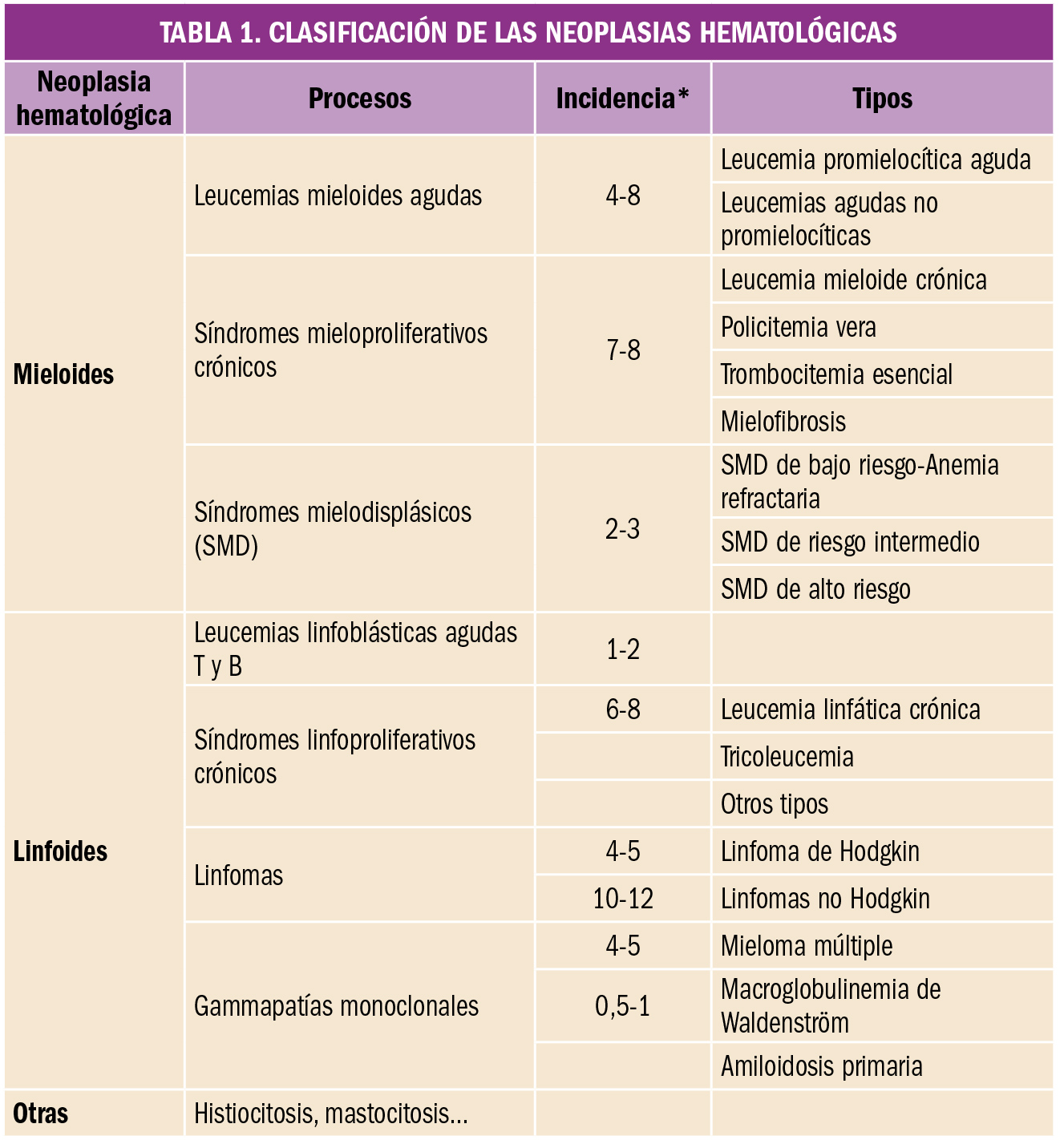 Aciclovir 400 precio de remedios