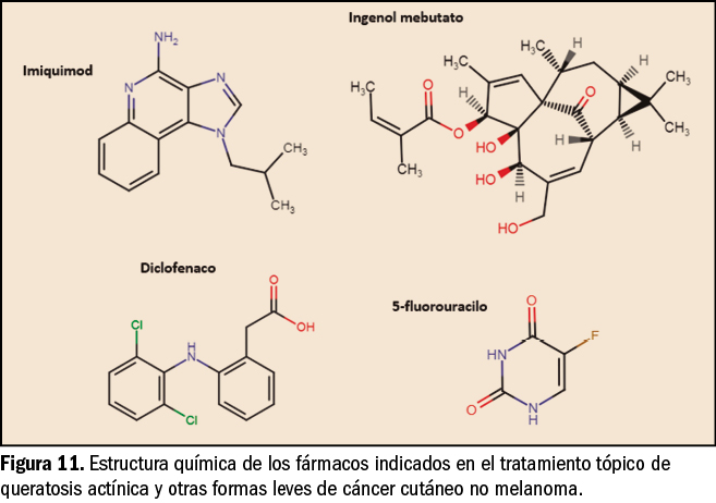 imiquimod españa