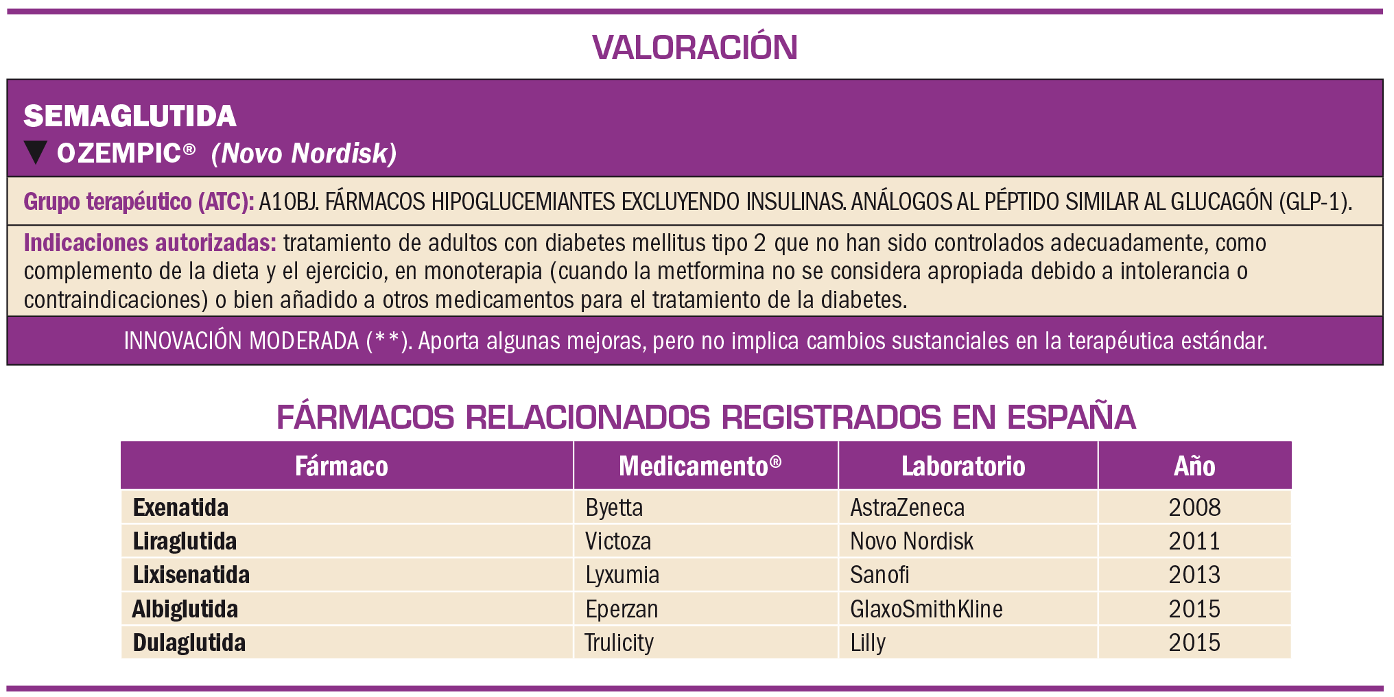 PAM_424_07_648-658_Evaluacion-nuevos-Farmacos-Semaglutida-t2