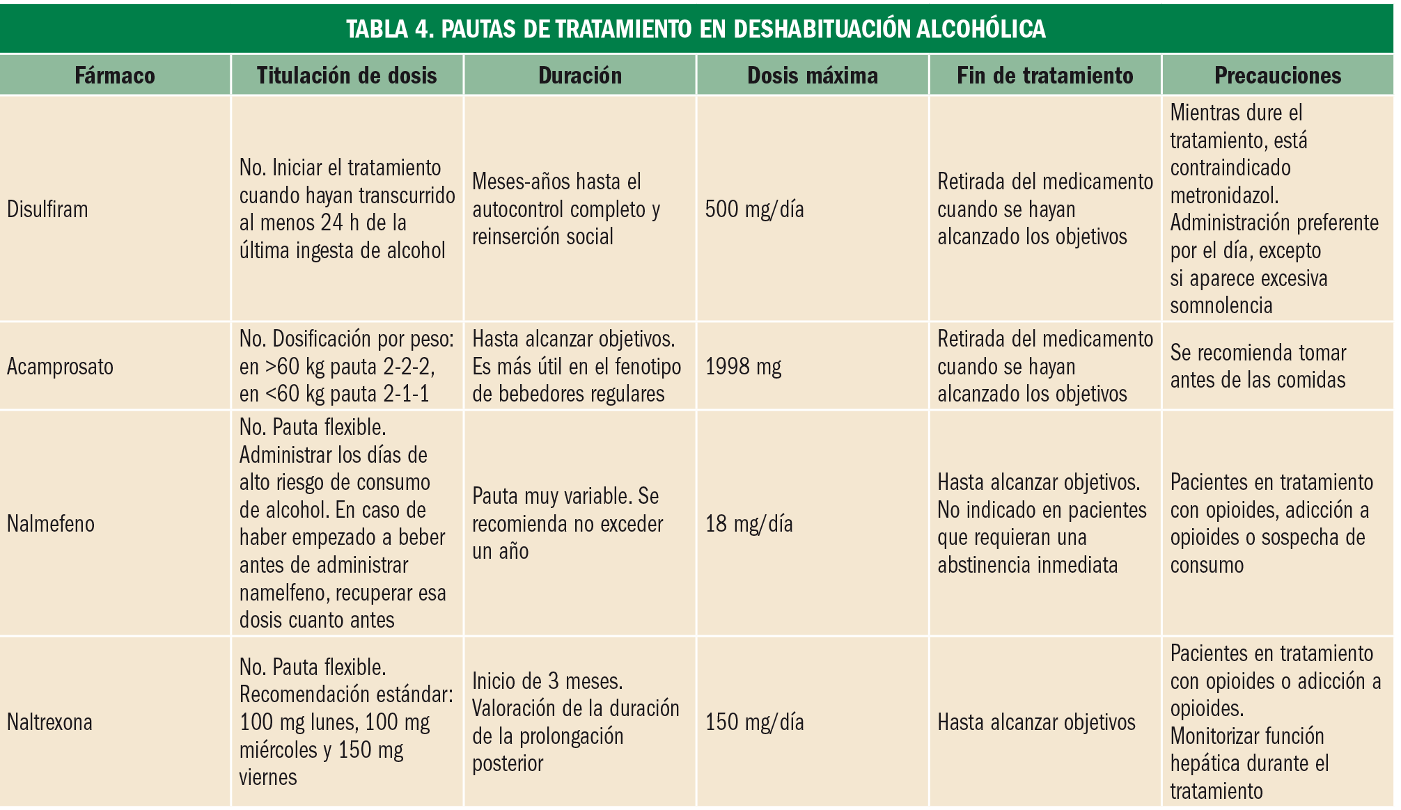 Disulfiram Orden