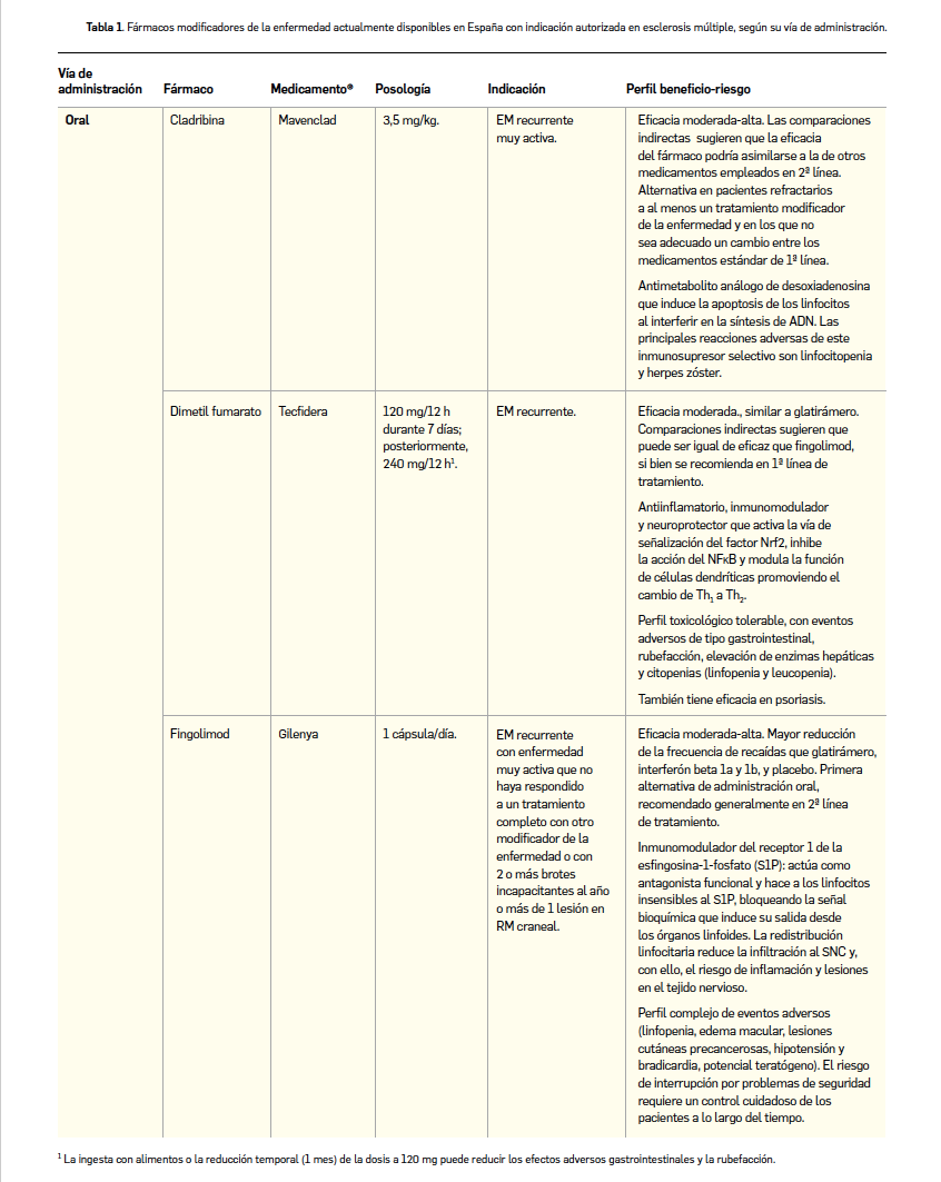 PAM429_Revision_Esclerosis_Tabla1