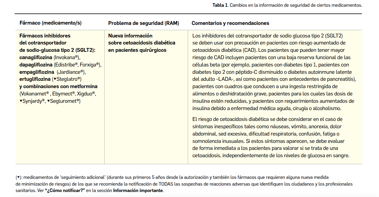 Tabla cambios en la informacion de seguridad de ciertos medicamentos _