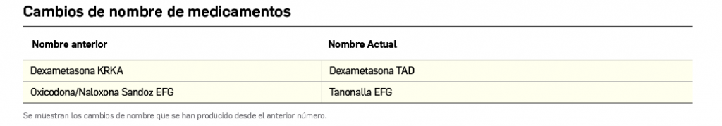 Tabla1_Variaciones en medicamentos previamente comercializados