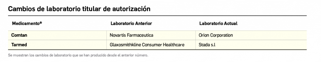 Tabla2_Variaciones en medicamentos previamente comercializados