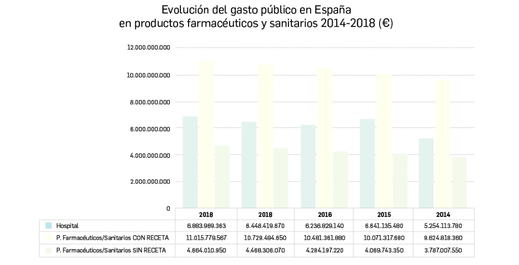 Tabla3_Gasto publico en productos farmaceuticos y sanitarios