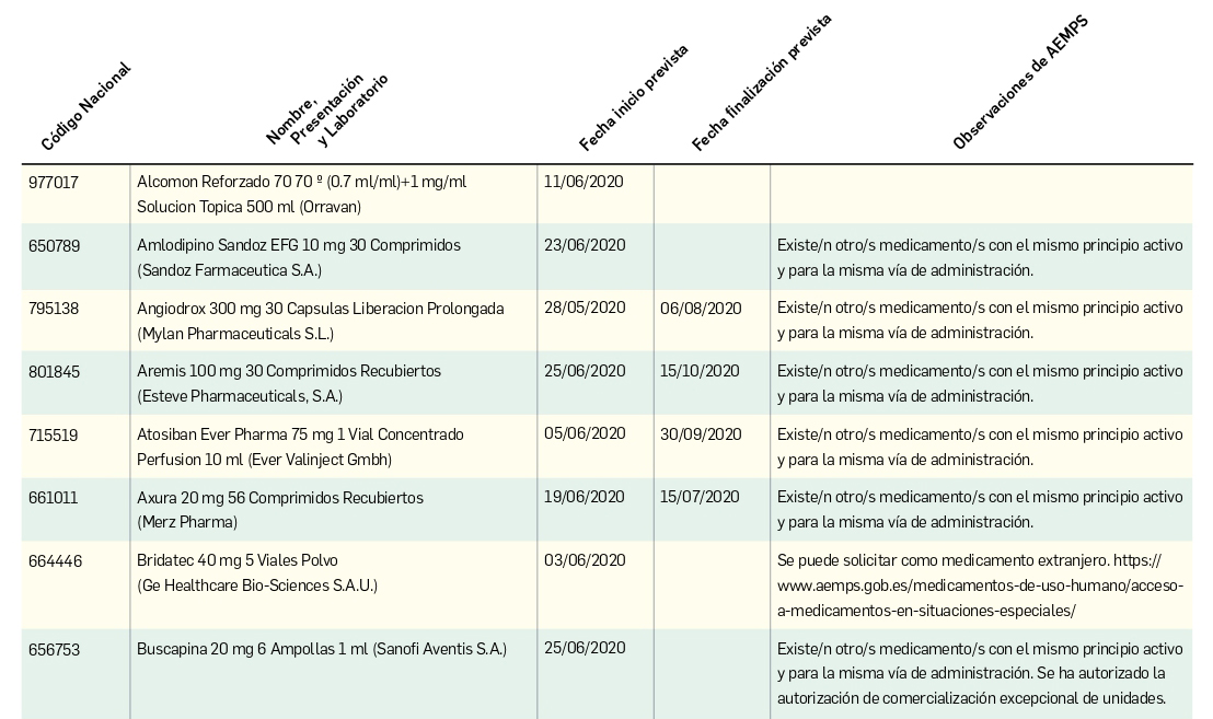 03_nuevos_suministro