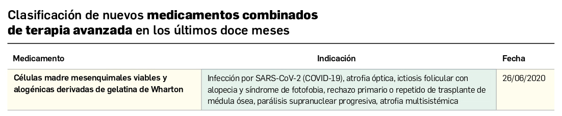 05_medicamentos-combinados