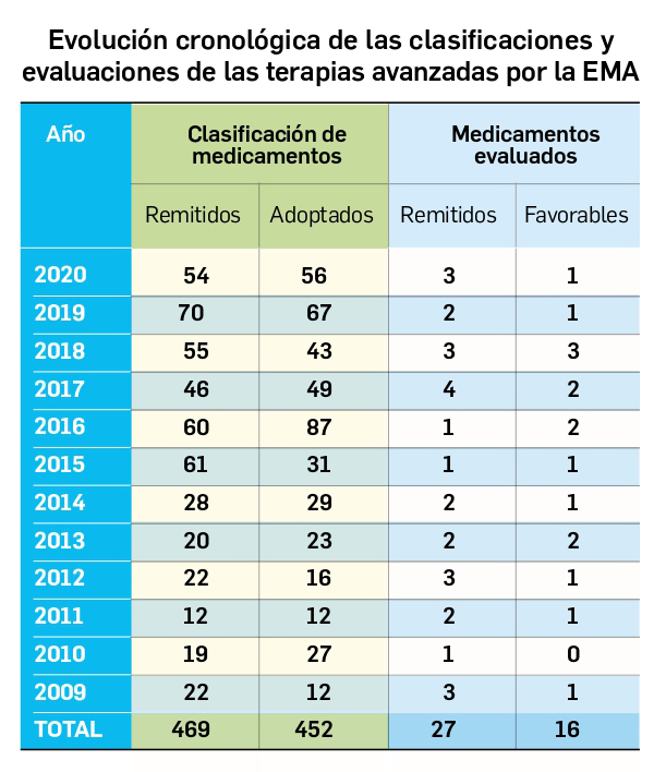 06_evolucion-cronologica
